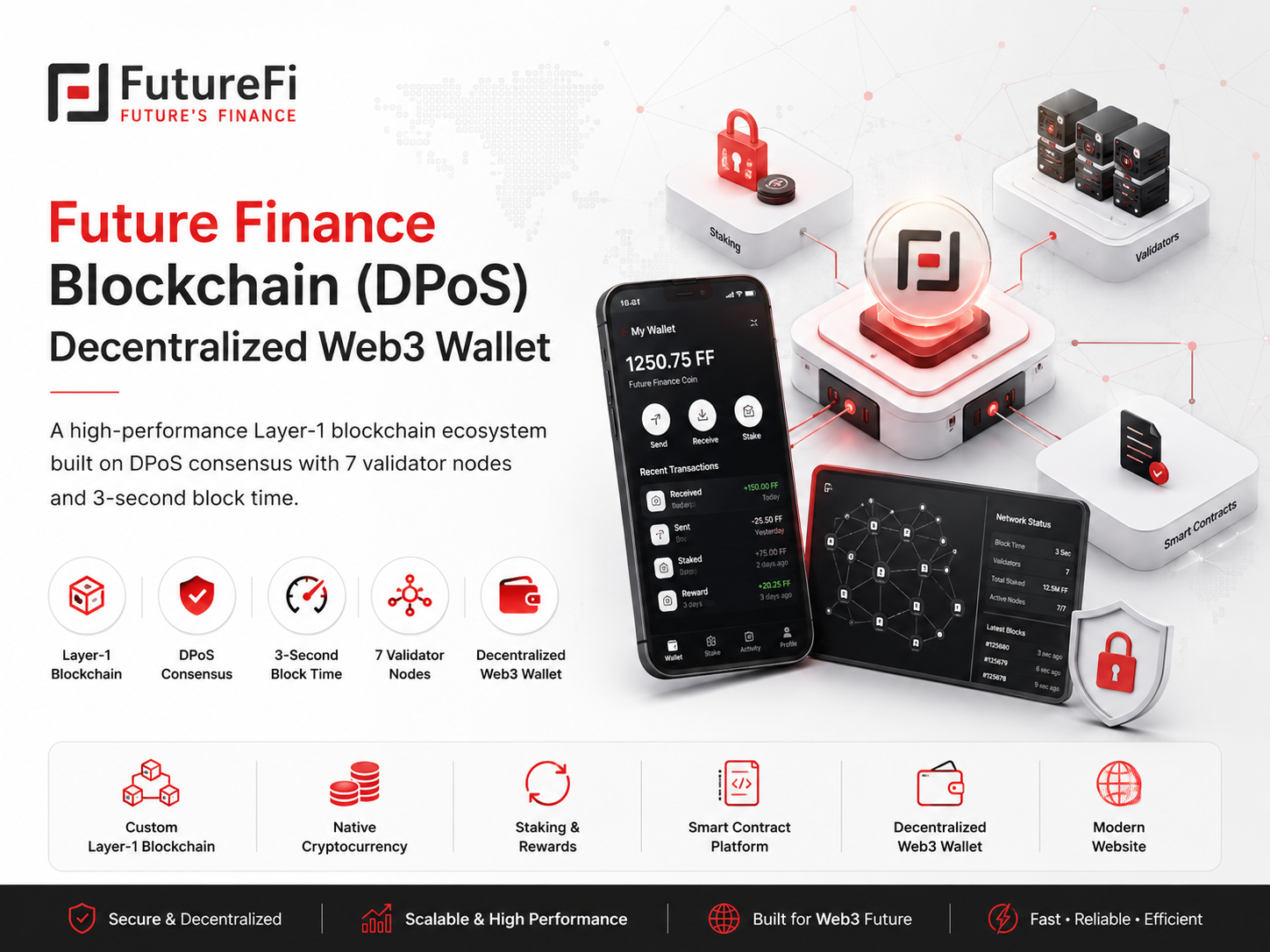 Future Finance