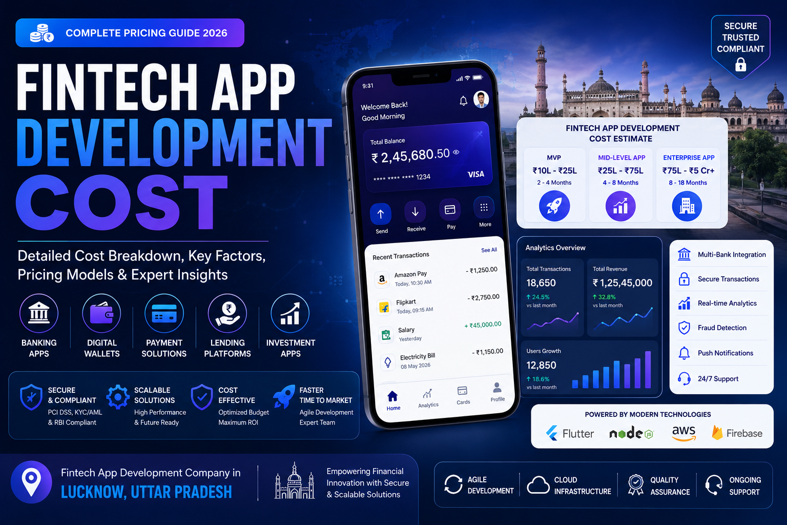 Fintech App Development Cost in 2026: Complete Pricing Guide for Startups and Enterprises | Hemangi Next Gen Tech