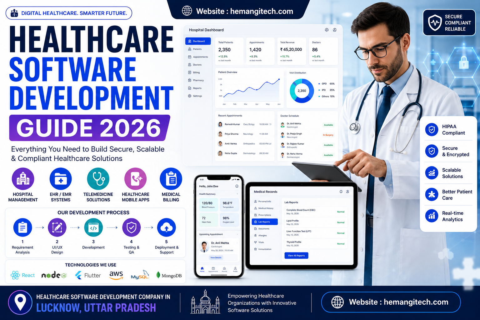 Healthcare Software Development Guide 2026: Everything Businesses Need to Know | Hemangi Next Gen Tech
