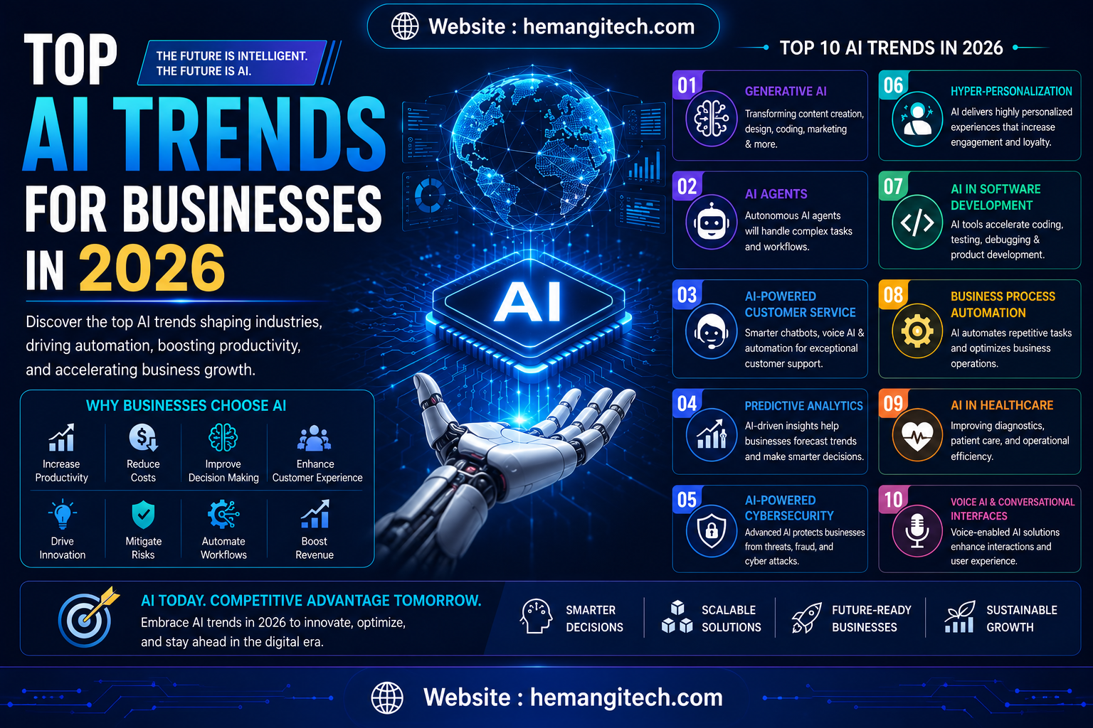 Top AI Trends for Businesses in 2026: The Future of Artificial Intelligence in Business | Hemangi Next Gen Tech