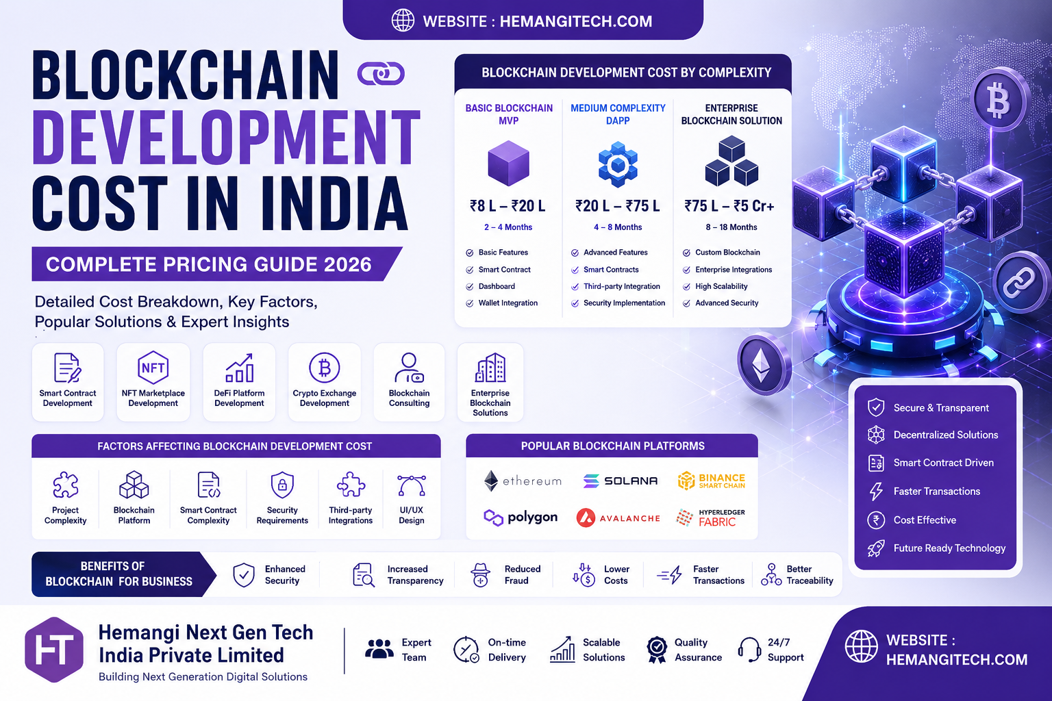 Blockchain Development Cost in India: Complete Pricing Guide for Businesses in 2026 | Hemangi Next Gen Tech