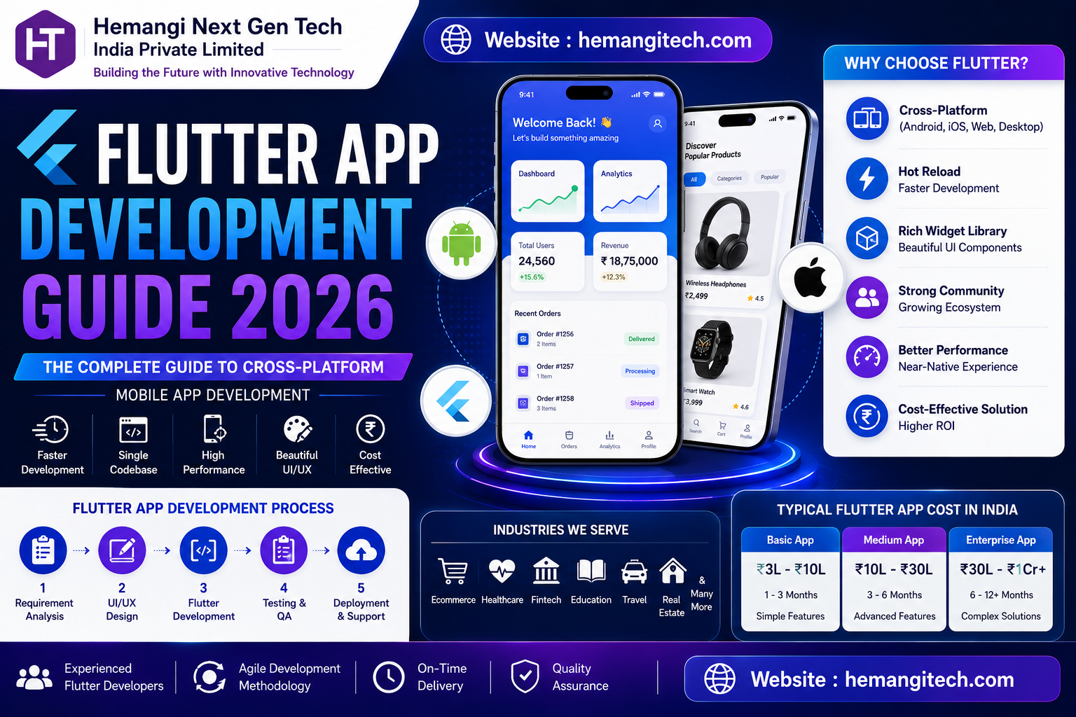 Flutter App Development Guide 2026: Everything You Need to Know | Hemangi Next Gen Tech